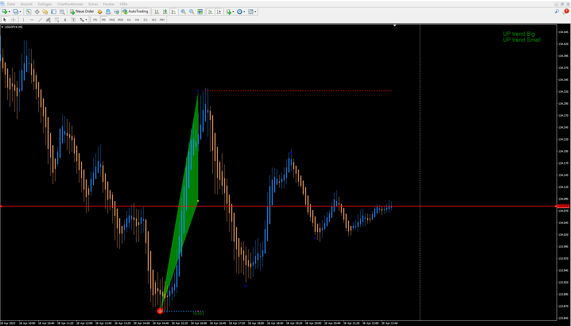 Live-Trading 18.04.2023 - USD-JPY